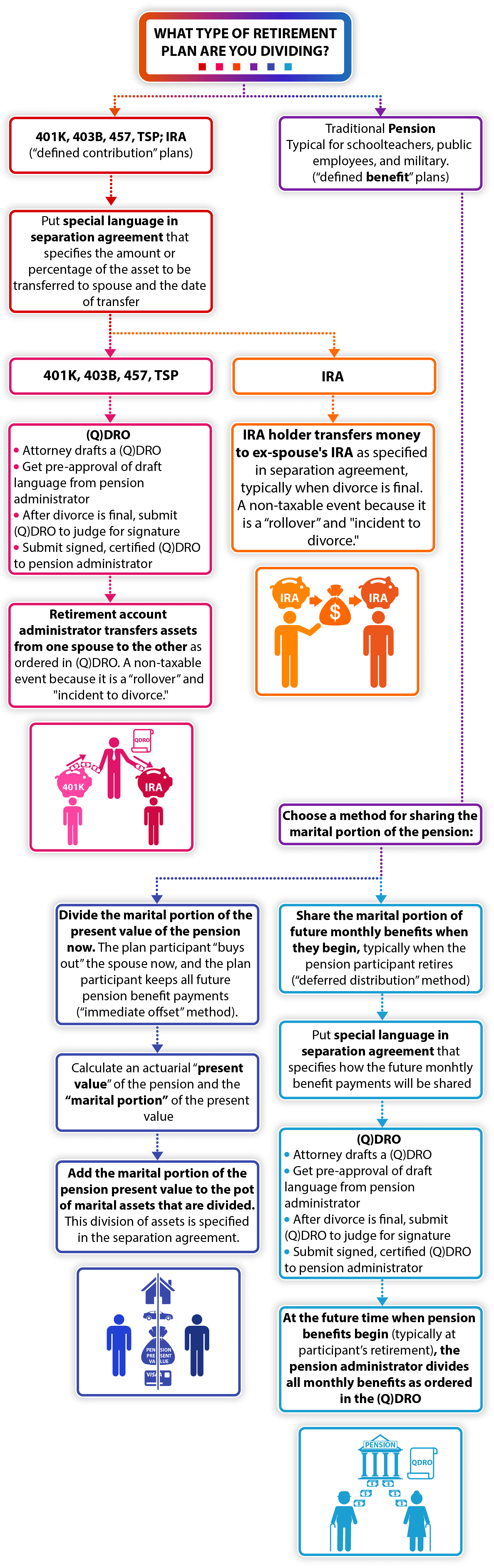 Mass Retirement Chart