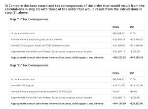 Cavanagh combined alimony, child support, and tax calculations for $100k and $0k in income